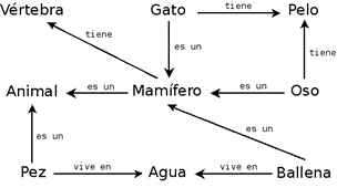 Redes semánticas