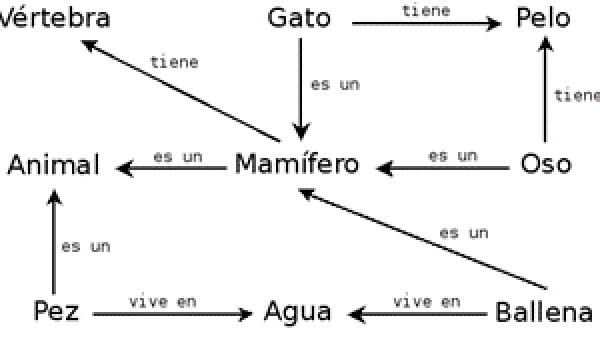 Redes semánticas